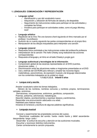 3. Utilización de los medios audiovisuales y tecnológicos para desarrollar la
      expresión y la creatividad.
   4. Iniciación a las otras lecturas propias del lenguaje audiovisual y tecnológico,
      apreciando cómo se integran distintas formas de representación y narración
      (textos, sonidos, imágenes fijas y en movimiento, etc.).
   5. Acercamiento a producciones audiovisuales como películas, dibujos animados o
      videojuegos. Interpretación y valoración crítica de sus contenidos y de su
      estética.
   6. Distinción progresiva entre la realidad y la representación audiovisual.
   7. Toma progresiva de conciencia de la necesidad de un uso moderado y crítico de
      los medios audiovisuales y de las tecnologías de la información y la
      comunicación.

                       1.1.6.2.1.2.3.Bloque 3: Lenguaje artístico

Expresión plástica

   1. Exploración, experimentación y utilización de materiales e instrumentos,
      convencionales y no convencionales, para producciones individuales y por
      grupos.
   2. Experimentación y descubrimiento de algunos elementos que configuran el
      lenguaje plástico (línea, forma, color, textura, espacio, volumen, posiciones,
      relaciones...) de forma libre y sugerida.
   3. Utilización de la imagen para documentar, recordar, comunicar, con intención
      estética y crítica.
   4. Expresión, producción y comunicación de hechos, situaciones, sentimientos,
      emociones, vivencias o fantasías a través del dibujo y de producciones plásticas,
      realizadas con distintos materiales y técnicas.
   5. Interpretación y valoración, progresivamente ajustada, de diferentes tipos de
      obras plásticas presentes o no en el entorno, pertenecientes a distintas culturas.
   6. Participación en realizaciones grupales, interesándose, disfrutando y respetando
      las elaboraciones plásticas propias y de los demás.

Expresión musical

   1. Exploración y uso de las posibilidades sonoras de la voz, del propio cuerpo, de
      objetos cotidianos, de objetos sonoros y de instrumentos musicales. Utilización
      de los sonidos hallados para la interpretación y la creación musical.
   2. Reconocimiento de sonidos del entorno natural y social, y discriminación de sus
      rasgos distintivos y de algunos contrastes básicos (largo-corto, fuerte-suave,
      agudo-grave).
   3. Audición atenta y activa de obras musicales, de diferentes géneros, estilos y
      tradiciones culturales, que fomenten la creatividad, el deleite y la expresión de
      sentimientos.
   4. Participación activa y disfrute en la interpretación e improvisación de silencios,
      sonidos, canciones, juegos musicales y danzas.


                       1.1.6.2.1.2.4.Bloque 4: Lenguaje corporal



                                                                                     87
 