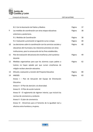 Consejería de Educación CEIP SAN ANTONIO
3
8.2. Con la Asociación de Padres y Madres Página 37
9 Las medidas de coordinación con otras etapas educativas
anteriores y posteriores.
Página 38
9.1. Medidas de Coordinación Página 38
9.2. Evaluación y promoción al siguiente curso o etapa Página 40
10 Las decisiones sobre la coordinación con los servicios sociales y
educativos del municipio y las relaciones previstas con otras
instituciones, para la consecución de los fines establecidos.
Página 40
11 Plan de evaluación del proceso de enseñanza y de la práctica
docente
Página 49
12 Medidas organizativas para que los alumnos cuyos padres o
tutores no hayan optado por que cursen enseñanzas de
religión reciban atención educativa.
Página 62
13 Difusión, evaluación y revisión del Proyecto Educativo Página 80
14 ANEXOS Página 83
Anexo I – Plan de Actuación del Equipo de Orientación
Educativa
Anexo II - El Plan de atención a la diversidad.
Anexo III - El Plan de acción tutorial.
Anexo IV - El reglamento de régimen interior, que incluirá las
normas de convivencia y conducta
Anexo V - El plan de convivencia.
Anexo VI - Directrices para el fomento de la igualdad real y
efectiva entre hombres y mujeres.
 