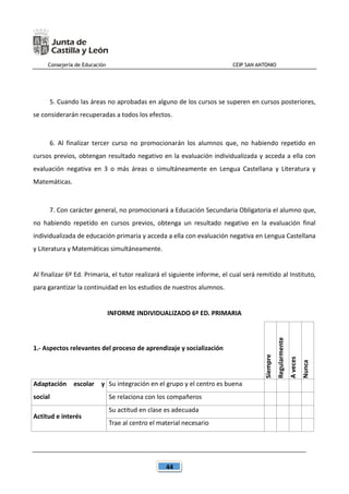 Consejería de Educación CEIP SAN ANTONIO
44
5. Cuando las áreas no aprobadas en alguno de los cursos se superen en cursos posteriores,
se considerarán recuperadas a todos los efectos.
6. Al finalizar tercer curso no promocionarán los alumnos que, no habiendo repetido en
cursos previos, obtengan resultado negativo en la evaluación individualizada y acceda a ella con
evaluación negativa en 3 o más áreas o simultáneamente en Lengua Castellana y Literatura y
Matemáticas.
7. Con carácter general, no promocionará a Educación Secundaria Obligatoria el alumno que,
no habiendo repetido en cursos previos, obtenga un resultado negativo en la evaluación final
individualizada de educación primaria y acceda a ella con evaluación negativa en Lengua Castellana
y Literatura y Matemáticas simultáneamente.
Al finalizar 6º Ed. Primaria, el tutor realizará el siguiente informe, el cual será remitido al Instituto,
para garantizar la continuidad en los estudios de nuestros alumnos.
INFORME INDIVIDUALIZADO 6º ED. PRIMARIA
1.- Aspectos relevantes del proceso de aprendizaje y socialización
Siempre
Regularmente
Aveces
Nunca
Adaptación escolar y
social
Su integración en el grupo y el centro es buena
Se relaciona con los compañeros
Actitud e interés
Su actitud en clase es adecuada
Trae al centro el material necesario
 