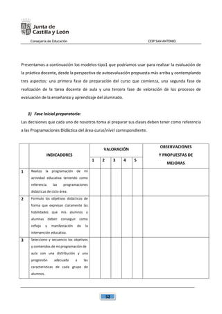 Consejería de Educación CEIP SAN ANTONIO
52
Presentamos a continuación los modelos-tipo1 que podríamos usar para realizar la evaluación de
la práctica docente, desde la perspectiva de autoevaluación propuesta más arriba y contemplando
tres aspectos: una primera fase de preparación del curso que comienza, una segunda fase de
realización de la tarea docente de aula y una tercera fase de valoración de los procesos de
evaluación de la enseñanza y aprendizaje del alumnado.
1) Fase Inicial preparatoria:
Las decisiones que cada uno de nosotros toma al preparar sus clases deben tener como referencia
a las Programaciones Didáctica del área-curso/nivel correspondiente.
INDICADORES
VALORACIÓN
OBSERVACIONES
Y PROPUESTAS DE
MEJORAS
1 2 3 4 5
1 Realizo la programación de mi
actividad educativa teniendo como
referencia las programaciones
didácticas de ciclo-área.
2 Formulo los objetivos didácticos de
forma que expresan claramente las
habilidades que mis alumnos y
alumnas deben conseguir como
reflejo y manifestación de la
intervención educativa.
3 Selecciono y secuencio los objetivos
y contenidos de mi programación de
aula con una distribución y una
progresión adecuada a las
características de cada grupo de
alumnos.
 