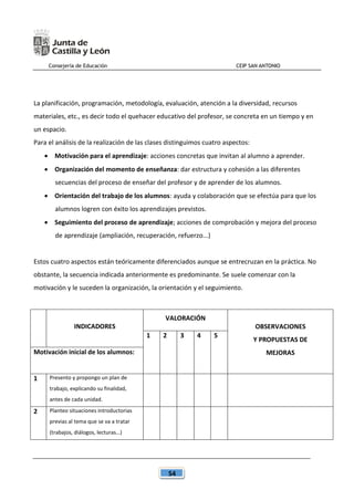 Consejería de Educación CEIP SAN ANTONIO
54
La planificación, programación, metodología, evaluación, atención a la diversidad, recursos
materiales, etc., es decir todo el quehacer educativo del profesor, se concreta en un tiempo y en
un espacio.
Para el análisis de la realización de las clases distinguimos cuatro aspectos:
 Motivación para el aprendizaje: acciones concretas que invitan al alumno a aprender.
 Organización del momento de enseñanza: dar estructura y cohesión a las diferentes
secuencias del proceso de enseñar del profesor y de aprender de los alumnos.
 Orientación del trabajo de los alumnos: ayuda y colaboración que se efectúa para que los
alumnos logren con éxito los aprendizajes previstos.
 Seguimiento del proceso de aprendizaje; acciones de comprobación y mejora del proceso
de aprendizaje (ampliación, recuperación, refuerzo...)
Estos cuatro aspectos están teóricamente diferenciados aunque se entrecruzan en la práctica. No
obstante, la secuencia indicada anteriormente es predominante. Se suele comenzar con la
motivación y le suceden la organización, la orientación y el seguimiento.
INDICADORES
VALORACIÓN
OBSERVACIONES
Y PROPUESTAS DE
MEJORAS
1 2 3 4 5
Motivación inicial de los alumnos:
1 Presento y propongo un plan de
trabajo, explicando su finalidad,
antes de cada unidad.
2 Planteo situaciones introductorias
previas al tema que se va a tratar
(trabajos, diálogos, lecturas…)
 