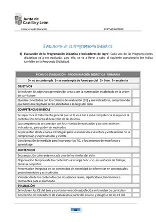 Consejería de Educación CEIP SAN ANTONIO
62
Evaluación de la Programación Didáctica
4) Evaluación de la Programación Didáctica e indicadores de logro: Cada una de las Programaciones
didácticas va a ser evaluada, para ello, se va a llevar a cabo el siguiente cuestionario (se indica
también en la Propuesta Didáctica).
FICHA DE EVALUACIÓN PROGRAMACIÓN DIDÁCTICA PRIMARIA
0= no se contempla 1= se contempla de forma parcial 2= bien 3= excelente
OBJETIVOS
Se incluyen los objetivos generales del área y con la numeración establecida en la orden
de currículum
Quedan conectados con los criterios de evaluación (CE) y sus indicadores, comprobando
que todos los objetivos serán abordados a lo largo del ciclo
COMPETENCIAS BÁSICAS
Se especifica el tratamiento general que se le va a dar a cada competencia al exponer la
contribución del área al desarrollo de las mismas
Las competencias se conectan con los criterios de evaluación y su concreción en
indicadores, para poder ser evaluadas
Se presentan desde el área estrategias para la animación a la lectura y el desarrollo de la
comprensión y expresión oral y escrita
Consideración de medidas para incorporar las TIC, a los procesos de enseñanza y
aprendizaje
CONTENIDOS
Secuenciación coherente en cada uno de los niveles del ciclo
Organización temporal de los contenidos a lo largo del curso, en unidades de trabajo,
temas o proyectos.
Presentación integrada de los contenidos sin necesidad de diferenciar en conceptuales,
procedimentales y actitudinales
Vinculación de los contenidos con situaciones reales, significativas, funcionales o
motivantes para el alumnado
EVALUACIÓN
Se incluyen los CE del área y con la numeración establecida en la orden de currículum
Concreción de indicadores de evaluación a partir del análisis y desglose de los CE del
 