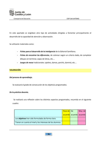 Consejería de Educación CEIP SAN ANTONIO
76
En este apartado se engloban otro tipo de actividades dirigidas a fomentar principalmente el
desarrollo de la capacidad de atención y observación.
Se utilizarán materiales como:
- Fichas para el desarrollo de la inteligencia de la Editorial Santillana.
- Fichas de encontrar las diferencias, de colorear según un criterio dado, de completar
dibujos sin terminar, sopas de letras, etc.…
- Juegos de mesa tradicionales: ajedrez, damas, parchís, dominó, etc.…
VALORACIÓN
Del proceso de aprendizaje.
Se evaluará el grado de consecución de los objetivos programados.
De la práctica docente.
Se realizará una reflexión sobre los distintos aspectos programados, resumida en el siguiente
cuadro:
Poco de
acuerdo
De
acuerdo
Muy de
acuerdo
Los objetivos han sido formulados de forma clara.
Tienen en cuenta el nivel y los intereses de los alumnos.
 