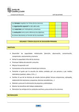Consejería de Educación CEIP SAN ANTONIO
77
Los tiempos respetan los ritmos de los alumnos.
La organización espacial ha sido adecuada.
Los materiales son motivadores y atractivos.
La evaluación toma como referencia los objetivos.
Se toman decisiones en función de los resultados
SEGUNDO Y TERCER CICLO DE DE EDUCACIÓN PRIMARIA
OBJETIVOS
 Desarrollar las capacidades intelectuales (atención, observación, concentración,
comprensión, razonamiento y memoria
 Activar la capacidad crítica de los alumnos
 Promover hábitos de atención y escucha.
 Mejorar la expresión oral.
 Incrementar en los alumnos el interés por la lectura.
 Fomentar el gusto por la escucha de relatos contados por una persona o por medios
telemáticos (podcast, vídeos, C.D.s…)
 Facilitar el uso de las técnicas de estudio (lectura global, lectura comprensiva, subrayado,
elaboración de resúmenes y esquemas, técnicas nemotécnicas,…)
 Detectar y procurar la eliminación de prejuicios y estereotipos.
 Mostrar los beneficios del trabajo colaborativo.
 Demostrar las ventajas de las conductas asertivas y procurarlas en los alumnos.
METODOLOGÍA
 