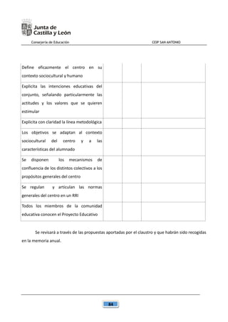 Consejería de Educación CEIP SAN ANTONIO
84
Define eficazmente el centro en su
contexto sociocultural y humano
Explicita las intenciones educativas del
conjunto, señalando particularmente las
actitudes y los valores que se quieren
estimular
Explicita con claridad la línea metodológica
Los objetivos se adaptan al contexto
sociocultural del centro y a las
características del alumnado
Se disponen los mecanismos de
confluencia de los distintos colectivos a los
propósitos generales del centro
Se regulan y articulan las normas
generales del centro en un RRI
Todos los miembros de la comunidad
educativa conocen el Proyecto Educativo
Se revisará a través de las propuestas aportadas por el claustro y que habrán sido recogidas
en la memoria anual.
 