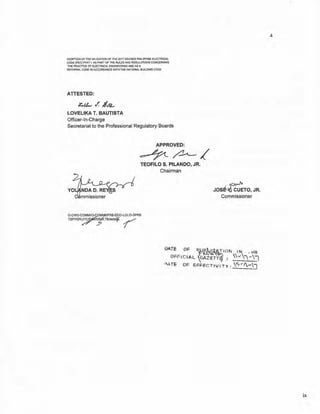 AOOPTION OF THE 9th EDrTION OF THE 2017 REVISED PHIUPPINE ELECTRICAL
GODE (PECJ PART I AS PART OF THE RULES AND REGULATIONS CONCERNING
THE PRACTICE OF ELECTRICAL ENGINEERING AN D AS A
REFERRAL CODE IN ACCORDANCE WITH THE NATIONAL BUILDING CODE
ATTESTED:
~ ./. ,l.;q_,
LOVELIKA T. BAUTISTA
Officer-In-Charge
Secretariat to the Professional Regulatory Boards
APPROVED:
~/'~,(
TEOFILO S. PILANDO, JR.
0-CH/O·~f
y
~~~~UPRB-EE/D-LGUD-SPRB
TSP/YORI~ ,.LTBidettef r
Chairman
~
JOS~ CUETO, JR.
Commissioner
OATE m: P ~ ~lON IN . H I:
OF r- t CIAL ~ AZE Tr~ : ...., --1
·'~TE OF El=l=F.<:T IVI T 'r: 'v"{,..,J
4
ix
 