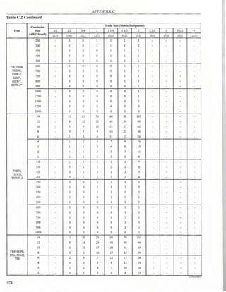 Philllipine electrical code 2017 PART 1.pdf