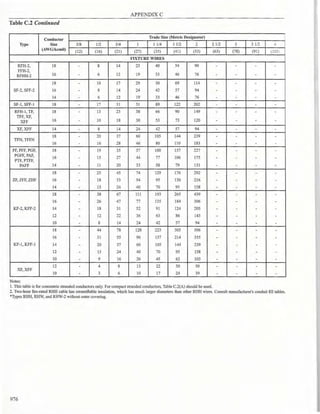 Philllipine electrical code 2017 PART 1.pdf