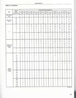 Philllipine electrical code 2017 PART 1.pdf