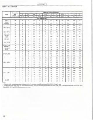 Philllipine electrical code 2017 PART 1.pdf