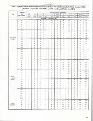 Philllipine electrical code 2017 PART 1.pdf