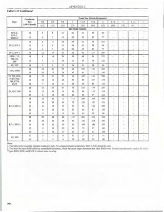 Philllipine electrical code 2017 PART 1.pdf