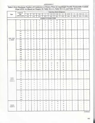Philllipine electrical code 2017 PART 1.pdf