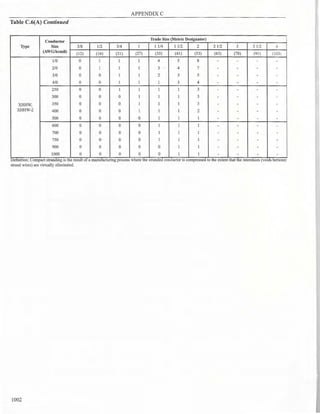 Philllipine electrical code 2017 PART 1.pdf