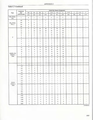 Philllipine electrical code 2017 PART 1.pdf