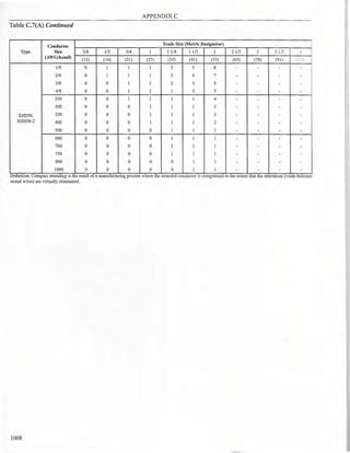 Philllipine electrical code 2017 PART 1.pdf