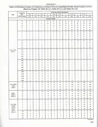 Philllipine electrical code 2017 PART 1.pdf