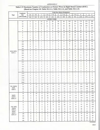 Philllipine electrical code 2017 PART 1.pdf