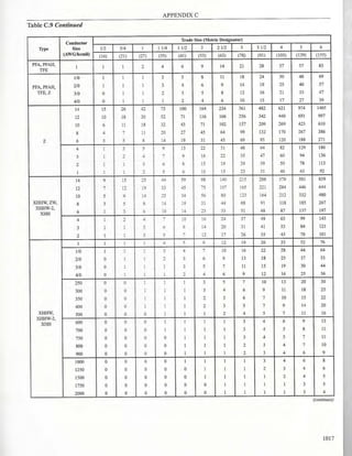 Philllipine electrical code 2017 PART 1.pdf