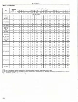 Philllipine electrical code 2017 PART 1.pdf