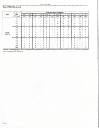 Philllipine electrical code 2017 PART 1.pdf