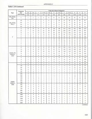 Philllipine electrical code 2017 PART 1.pdf