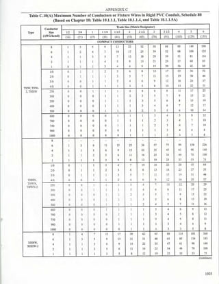 Philllipine electrical code 2017 PART 1.pdf