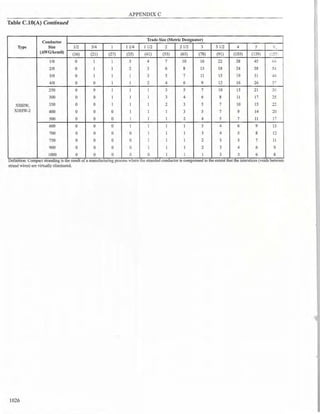 Philllipine electrical code 2017 PART 1.pdf