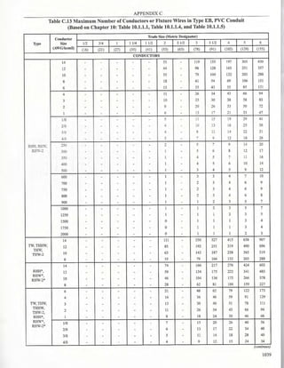 Philllipine electrical code 2017 PART 1.pdf