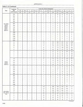 Philllipine electrical code 2017 PART 1.pdf