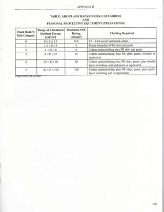 Philllipine electrical code 2017 PART 1.pdf