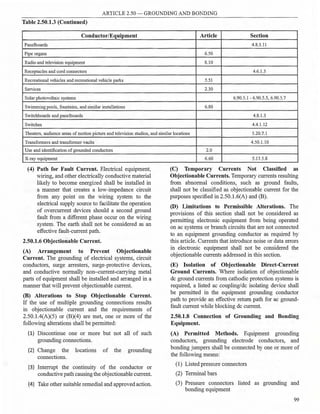 ARTICLE 2.50 - GROUNDING AND BONDING
Table 2.50.1.3 (Continued)
Conductor/Equipment Article Section
Panelboards 4.8.3.11
Pipe organs 6.50
Radio and television equipment 8.10
Receptacles and cord connectors 4.6.1.3
Recreational vehicles and recreational vehicle parks 5.51
Services 2.30
Solar photovoltaic systems 6.90.5.1 - 6.90.5.5, 6.90.5.7
Swimming pools, fountains, and similar installations 6.80
Switchboards and panelboards 4.8.1.3
Switches 4.4.1.12
Theaters, audience areas ofmotion picture and television studios, and similar locations 5.20.7.1
Transformers and transformer vaults
Use and identification ofgrounded conductors
X-ray equipment
(4) Path for Fault Current. Electrical equipment,
wiring, and other electrically conductive material
likely to become energized shall be installed in
a manner that creates a low-impedance circuit
from any point on the wiring system to the
electrical supply source to facilitate the operation
of overcurrent devices should a second ground
fault from a different phase occur on the wiring
system. The earth shall not be considered as an
effective fault-current path.
2.50.1.6 Objectionable Current.
(A) Arrangement to Prevent Objectionable
Current. The grounding of electrical systems, circuit
conductors, surge arresters, surge-protective devices,
and conductive normally non-current-carrying metal
parts of equipment shall be installed and arranged in a
manner that will prevent objectionable current.
(B) Alterations to Stop Objectionable Current.
If the use of multiple grounding connections results
in objectionable current and the requirements of
2.50.l.4(A)(5) or (8)(4) are met, one or more of the
following alterations shall be permitted:
(1) Discontinue one or more but not all of such
grounding connections.
(2) Change the locations of the grounding
connections.
(3) Interrupt the continuity of the conductor or
conductive path causing the objectionable current.
(4) Take other suitable remedial and approved action.
4.50.1.10
2.0
6.60 5.17.5.8
(C) Temporary Currents Not Classified as
Objectionable Currents. Temporary currents resulting
from abnormal conditions, such as ground faults,
shall not be classified as objectionable current for the
purposes specified in 2.50.l.6(A) and (B).
(D) Limitations to Permissible Alterations. The
provisions of this section shall not be considered as
permitting electronic equipment from being operated
on ac systems or branch circuits that are not connected
to an equipment grounding conductor as required by
this article. Currents that introduce noise or data errors
in electronic equipment shall not be considered the
objectionable currents addressed in this section.
(E) Isolation of Objectionable Direct-Current
Ground Currents. Where isolation of objectionable
de ground currents from cathodic protection systems is
required, a listed ac coupling/de isolating device shall
be permitted in the equipment grounding conductor
path to provide an effective return path for ac ground­
fault current while blocking de current.
2.50.1.8 Connection of Grounding and Bonding
Equipment.
(A) Permitted Methods. Equipment grounding
conductors, grounding electrode conductors, and
bonding jumpers shall be connected by one or more of
the following means:
(I) Listed pressure connectors
(2) Terminal bars
(3) Pressure connectors listed as grounding and
bonding equipment
99
L
 