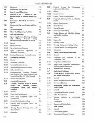TABLE OF CONTENTS
5.3.3
5.4
5.5
5.6
5.10
5.11
5.13
5.14
5.15
5.16
5.16.1
5.16.2
5.16.3
5.16.4
5.16.5
5.17
5.17.1
5.17.2
5.17.3
5.17.4
5.17.5
5.17.6
5.17.7
5.18
5.20
5.20.1
5.20.2
5.20.3
5.20.4
5.20.5
Equipment 433
Intrinsically Safe Systems 435
Zone 0, 1, and 2 Locations 438
Zone 20, 21, and 22 Locations for Com-
bustible Dusts or Ignitible Fibers/Fly-
ings 454
Hazardous (Classified) Locations -
Specific 462
Commercial Garages, Repair and Stor-
age 462
Aircraft Hangars 465
Motor Fuel Dispensing Facilities 468
Bulk Storage Plants 474
Spray Application, Dipping, Coating,
and Printing Processes Using
Flammable or Combustible Materials 475
General
Open Containers
Spray Application Processes
Spray Application Operations
Membrane Enclosures
m
475
478
478
487
Printing, Dipping, and Coating Processes 487
Health Care Facilities 488
General 489
Wiring and Protection 494
Essential Electrical System 498
Inhalation Anesthetizing Locations 507
X-Ray Installations 510
Communications, Signaling Systems,
Data Systems, Fire Alarm Systems, and
Systems Less Than 120 Volts, Nominal 511
Isolated Power Systems 511
Assembly Occupancies 513
Theaters, Audience Areas of Motion
Picture and Television Studios,
Performance Areas, and Similar
Locations 514
General 514
Fixed Stage Switchboards 516
Fixed Stage Equipment Other Than
Switchboards 517
Portable Switchboards on Stage 519
Portable Stage Equipment Other Than
Switchboards 522
5.20.6 Dressing Rooms, Dressing Areas, and
Makeup Areas 523
5.20.7 Grounding 524
xvi
5.22
5.22.1
5.22.2
5.22.3
5.25
5.25.1
5.25.2
5.25.3
5.25.4
5.30
5.30.1
5.30.2
5.30.3
5.30.4
5.30.5
5.30.6
5.40
5.40.1
5.40.2
5.40.3
5.40.4
5.45
5.47
5.50
5.50.1
5.50.2
5.50.3
5.51
5.51.1
5.51.2
Control Systems for Permanent
Amusement Attractions 524
General 524
Control Circuits 524
Control Circuit Wiring Methods 525
Carnivals, Circuses, Fairs, and Similar
Events 526
General Requirements 526
Power Sources 526
Wiring Methods 527
Grounding and Bonding 528
Motion Picture and Television Studios
and Similar Locations 528
General 528
Stage or Set 529
Dressing Rooms
Viewing, Cutting, and Patching Tables
Cellulose Nitrate Film Storage Vaults
Substations
Motion Picture Projection Rooms
531
531
531
532
532
General 532
Equipment and Projectors of the
Professional Type 532
Nonprofessional Projectors 533
Audio Signal Processing, Amplification,
and Reproduction Equipment 533
Manufactured Buildings 533
Agricultural Buildings 534
Mobile Homes, Manufactured Homes,
and Mobile Home Parks 537
General 537
Mobile and Manufactured Homes 538
Services and Feeders 546
Recreational Vehicles and Recreational
Vehicle Parks 548
General 548
Combination Electrical Systems 549
5.51.3 Other Power Sources 549
5.51.4 Nominal 120-Volt or 120/240-Volt
Systems 550
5.51.5 Factory Tests 559
5.51.6 Recreational Vehicle Parks 559
5.52 Park Trailers 562
5.52.1 General
5.52.2 Low-Voltage Systems
5.52.3 Combination Electrical Systems
562
562
564
 