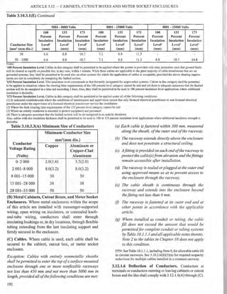 ARTICLE 3.12 - CABINETS, CUTOUT BOXES AND METER SOCKET ENCLOSC RES
Table 3.10.3.l(E) Continued
5001 - 8000 Volts 8001 - 15000 Volts 8001 - 15000 Volts
100 133 173 100 133 173 100 133 173
Percent Percent Percent Percent Percent Percent Percent Percent Percent
Insulation Insulation Insulation Insulation Insulation Insulation Insulation Insulation Insulation
Conductor Size Level' LeveF LeveP Level1 Level2 LeveP Level' Level2 Level'
[mm2 (mm dia.)] (mm) (mm) (mm) (mm) (mm) (mm) (mm) (mm) (mm)
38 6.6 8.8 10.7 7.1 8.8 lU . - -
50 1000 6.6 8.8 10.7 7.1 8.8 11.3 8.8 10.7 14.8
'i'otes:
1100 Percent Insulation Le~·el. Cables in this category shall be pennitted to be applied where the system is provided with relay protection such that ground faults
will be cleared as rapidly as possible but, in any case, within 1 minute. While these cables are applicable to the great majority of cable installations that are on
grounded systems, they shall be permitted to be used also on other systems for which the application ofcables i acceptable. provided the above clearing require-
ments are met in completely de-energizing the faulted section.
2133 Percent Insulation Level. This insulation level corresponds to that formerly designated for ungrounded systems. Cables in mis category shall be pe1mitted
to be applied in situations where the clearing time requirements of the l 00 percent level category cannot be met and yet there is adequate assurance that the faulted
section will be de-energized in a time not exceeding 1 hour. Also, they shall be permitted to be used in l00 percent insulation level applications where additional
insulation is desirable.
'173 Percent Insulation Level. Cables in this category shall be pcm1itted to be applied under all ofthe following conditions:
(1) In industrial establishments where the conditions of maintenance and supen-ision ensure that only licensed electrical practitioner or non licensed electrical
practitioner under the supervision of a licensed electrical practitioner service the installation
(2) 'here the fault clearing time requiremeni. ofthe 133 percent level category cannot be met
(3) Where an orderly shutdown is essential to protect equipment and personnel
(4) There is adequate assurance that the faulted section will be de-energized in an orderly shutdown
Also, cables with this insulation thickness shall be permitted to he u ed in 100 or 133 percent insulation level applications where additional insulation strength is
desirable.
Table 3.10.3.3(A) Minimum Size of Conductors (a) Each cable is fastened within 300 mm. measured
Minimum Conductor Size
mm2(mm dia.)
Conductor
Copper Aluminum or
Voltage Rating
Copper-Clad
(Volts) Aluminum
0-2 000 2.0(1.6) 3.5(2.0)
2 001- 8 000 8.0(3.2) 8.0(3.2)
8 001 - 15 000 30 30
15 001- 28 000 38 38
28 001- 35 000 50 50
(B) Metal Cabinets, Cutout Boxes, and Meter Socket
Enclosures. Where metal enclosures within the scope
of this article are installed with messenger-supported
wiring, open wiring on insulators, or concealed knob-
and-tube wiring, conductors shall enter through
insulating bushings or, in dry locations through flexible
tubing extending from the last insulating support and
firmly secured to the enclosure.
(C) Cables. Where cable is used, each cable shall be
secured to the cabinet, cutout box, or meter socket
enclosure.
Exception: Cables with entireZv nonmetallic sheaths
shall be permitted to enter the top ofa surface-mounted
enclosure through one or more nonfiexible raceways
not less than 450 mm and not more than 3000 mm in
length, providedall ofthefollowing conditions are met:
192
along the sheath, ofthe outer end ofthe raceway.
(b) The raceway extends direct~v above the enclosure
and does not penetrate a structural ceiling.
(c) Afitting is providedon each endofthe raceway to
protect the cable(s)from abrasion and the.fittings
remain accessible after installation.
(d) The raceway is sealedorpluggedat the outer end
using approved means so as to prevent access to
the enclosure through the raceway.
(e) The cable sheath is continuous through the
raceway and extends into the enclosure beyond
rhefitting not less than 6 mm.
(0 The race1-vay is fastened at its outer end and at
other points in accordance with the applicable
article.
(g) Where installed as conduit or tubing, rlze cable
fill does not exceed the amount that would be
permittedjar complete conduit or tubing systems
by Table 10.1.1.1 andall applicable notes thereto.
Note 2 to the tables in Chapter 10 does not app(v
to this condition.
FPN: See Table 10.l.1.l, including Note 9, for allowable cable fi.11
in circular raceways. See 3.10.2.6(B)(3)(a) for required ampacity
reductions for multiple cables installed in a common raceway.
3.12.1.6 Deflection of Cond.uctors. Conductors at
terminals or conductors entering or leaving cabinets or cutout
boxes and the like shall comply with 3.12.l .6(A) through (C).
 