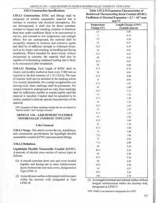 ARTICLE 3.56 - LIQUIDTIGHT FLEXIBLE NONMETALLIC CONDUIT: TYPE LFNC
3.55.3 Construction Specifications
3.55.3.1 Construction. RTRC and fittings shall be
composed of suitable nonmetallic material that is
resistant to moisture and chemical atmospheres. For
use aboveground, it shall also be flame retardant,
resistant to impact and crushing, resistant to distortion
from heat under conditions likely to be encountered in
service, and resistant to low temperature and sunlight
effects. For use underground, the material shall be
acceptably resistant to moisture and corrosive agents
and shall be of sufficient strength to withstand abuse,
such as by impact and crushing, in handling and during
installation. Where intended for direct burial, without
encasement in concrete, the material shall also be
capable ofwithstanding continued loading that is likely
to be encountered after installation.
3.55.3.21 Marking. Each length of RTRC shall be
clearly and durably marked at least every 3 000 mm as
required in the first sentence of l.10.1.2l(A). The type
ofmaterial shall also be included in the marking unless
it is visually identifiable. For conduit recognized for use
aboveground, these markings shall be permanent. For
conduit limited to underground use only, these markings
shall be sufficiently durable to remain legible until the
material is installed. Conduit shall be pennitted to be
surface marked to indicate special characteristics ofthe
material.
FPN: Examples of these markings include but are not limited to
"limited smoke" and "sunlight resistant."
ARTICLE 3.56 - LIQUIDTIGHT FLEXIBLE
NONMETALLIC CONDUIT: TYPE LFNC
3.56.1 General
3.56.1.1 Scope. This article covers the use, installation,
and construction specifications for liquidtight flexible
nonmetallic conduit (LFNC) and associated fittings.
3.56.1.2 Definition.
Liquidtight Flexible Nonmetallic Conduit (LFNC).
A raceway of circular cross section of various types as
follows:
(1) A smooth seamless inner core and cover bonded
together and having one or more reinforcement
layers between the core and covers, designated as
Type LFNC-A
(2) Asmoothinnersurfacewithintegralreinforcement
within the raceway wall, designated as Type
LFNC-B
Table 3.55.2.35 Expansion Characteristics of
Reinforced Thermosetting Resin Conduit (RTRC)
Coefficient of Thermal Expansion =2.7 x 10-s mm/
mm/°C
Temperature
Change (0 C)
2.5
5
7.5
10
12.5
15
17.5
20
22.5
25
27.5
30
32.5
35
37.5
40
1'1 -
..,.__
)
45
47.5
50
52.5
55
:S?.5
60
62.5
65
6..5
.0
T2.5
75
77.5
80
82.5
85
87.5
90
92.5
95
97.5
100
Length Change of PVC
Conduit (mm/m)
0.06
0.14
0.20
0.27
0.34
0.41
0.47
0.54
0.61
0.68
0.74
0.81
0.88
0.95
1.01
1.08
1.15
1.22
1.28
1.35
1.42
1.49
1.55
1.62
1.69
1.76
1.82
1.89
1.96
2.03
2.09
2.16
2.23
2.30
2.36
2.43
2.50
2.57
2.63
2.70
(3) A corrugated internal and external surface without
integral reinforcement within the raceway wall,
designated as LFNC-C
FPN: FNMC is an alternative designation for LFNC.
237
r
I
 
