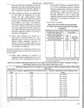 Philllipine electrical code 2017 PART 1.pdf