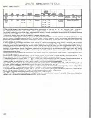 Philllipine electrical code 2017 PART 1.pdf