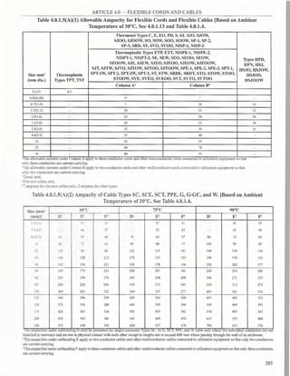 Philllipine electrical code 2017 PART 1.pdf