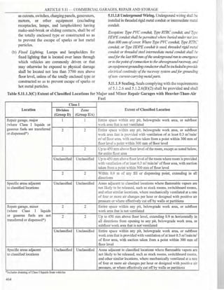 Philllipine electrical code 2017 PART 1.pdf