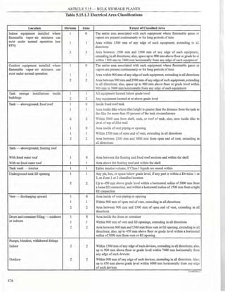 Philllipine electrical code 2017 PART 1.pdf