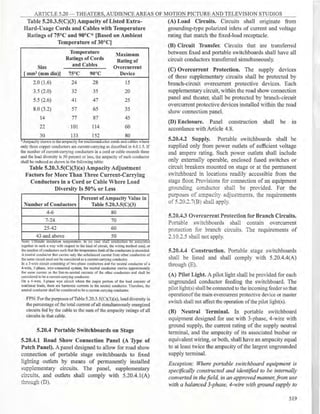 Philllipine electrical code 2017 PART 1.pdf