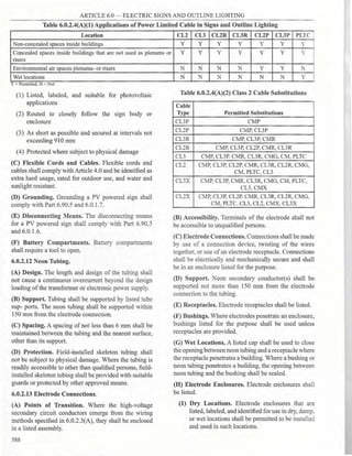 Philllipine electrical code 2017 PART 1.pdf