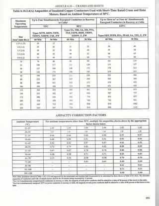 Philllipine electrical code 2017 PART 1.pdf