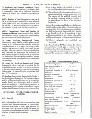 Philllipine electrical code 2017 PART 1.pdf