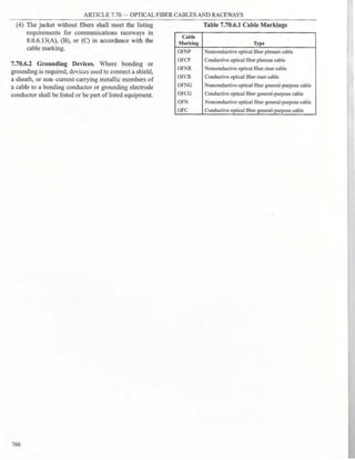 Philllipine electrical code 2017 PART 1.pdf