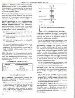 Philllipine electrical code 2017 PART 1.pdf