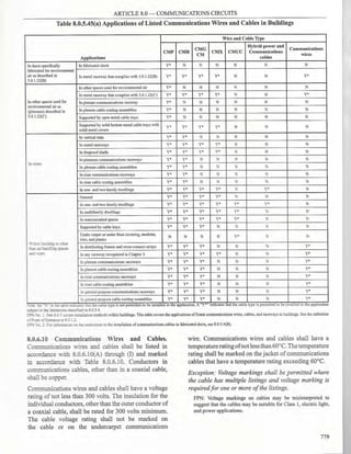 Philllipine electrical code 2017 PART 1.pdf