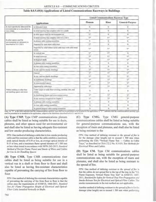 Philllipine electrical code 2017 PART 1.pdf