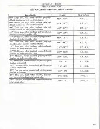 Philllipine electrical code 2017 PART 1.pdf