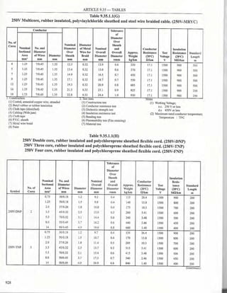 Philllipine electrical code 2017 PART 1.pdf